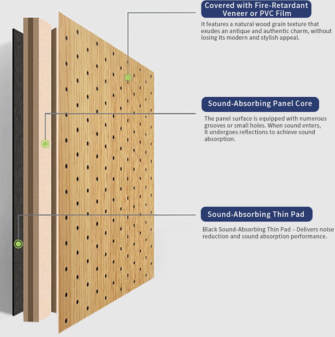 Microporous Sound-Absorbing Panel